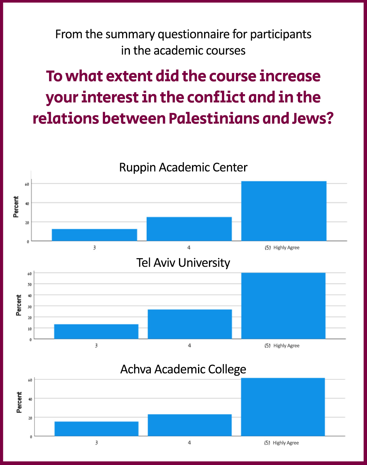 University Graphs